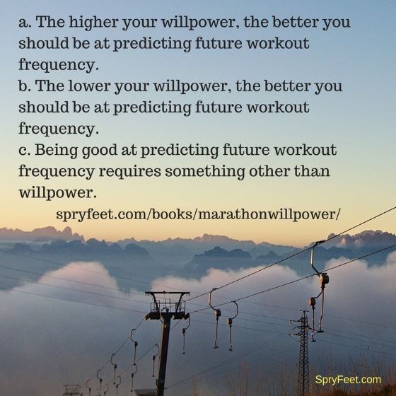 Future Workout Frequency